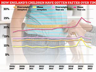 Gary Barlow's Son Outgrows Father in Height by Foot: Internet Goes Wild