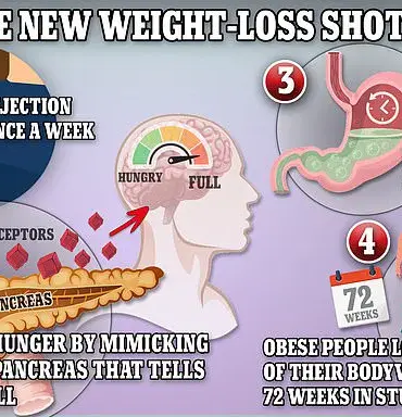 GP Reveals Top Mistakes People Make with Weight-Loss Injections Like Wegovy and Mounjaro