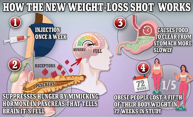 GP Reveals Top Mistakes People Make with Weight-Loss Injections Like Wegovy and Mounjaro