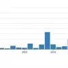 Measles Cases in America Surpass Previous Year's Total in Just Three Months