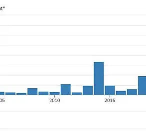 Measles Cases in America Surpass Previous Year's Total in Just Three Months