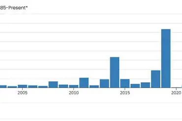 Measles Cases in America Surpass Previous Year's Total in Just Three Months