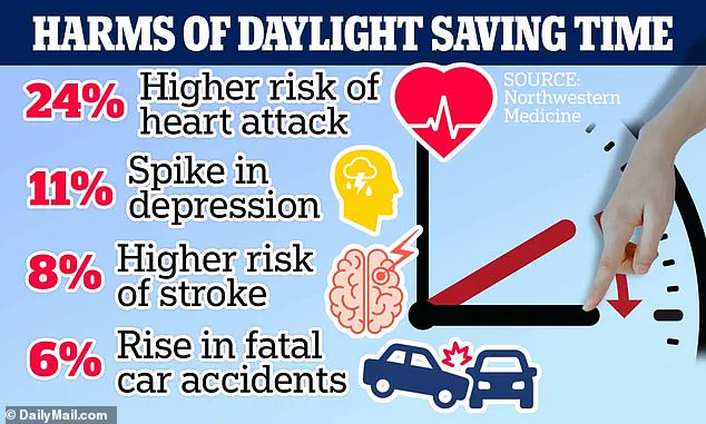 Spring Forward with Caution: Daylight Saving Time Linked to Increased Heart Attack Risk