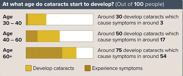 Understanding Cataracts: The Eye Condition That Matters