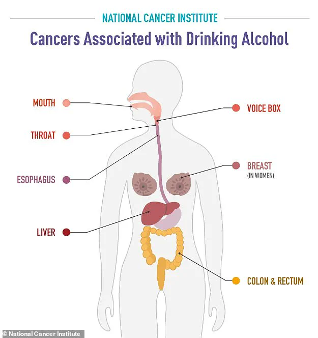 Alcohol Consumption Raises Cancer Risk: Even Occasional Drinking Poses Health Hazards