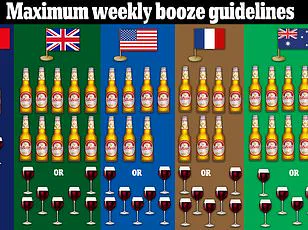 Alcohol Consumption Raises Cancer Risk: Even Occasional Drinking Poses Health Hazards