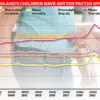 Early Antibiotic Use Linked to Increased Obesity Risk in Childhood