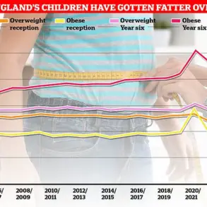 Early Antibiotic Use Linked to Increased Obesity Risk in Childhood