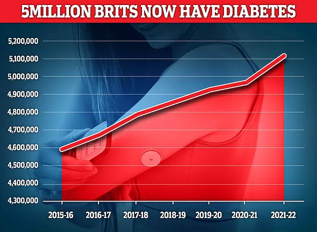 Exclusive Discovery: Type 5 Diabetes Affects Slim, Young Individuals Worldwide