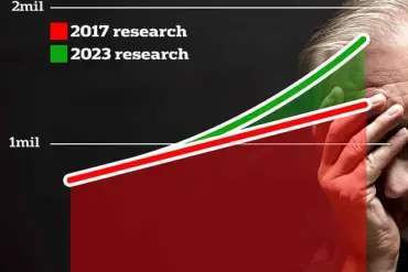 Father's Alzheimer's Linked to Higher Risk in Offspring: McGill University Study