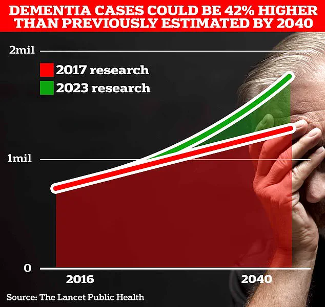Father's Alzheimer's Linked to Higher Risk in Offspring: McGill University Study
