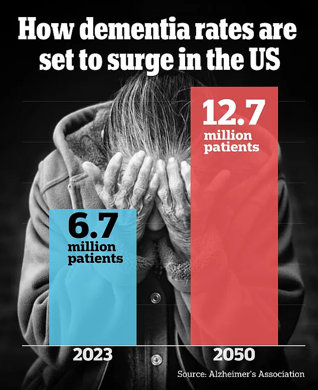 Harvard Study Identifies Over a Dozen Preventable Risk Factors for Dementia and Other Brain Disorders