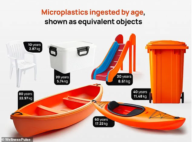 New Study Reveals Adults Consume Shocking Amounts of Plastic Over Lifetime