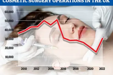 Surge in 'Pubic Lift' Procedures as British Women Seek Youthful Pelvic Appearance