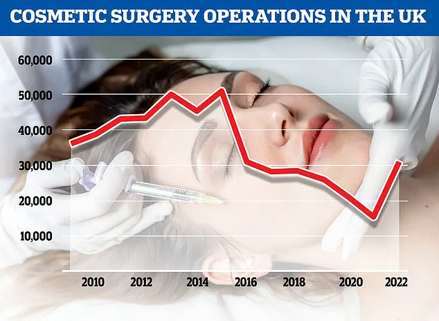 Surge in 'Pubic Lift' Procedures as British Women Seek Youthful Pelvic Appearance