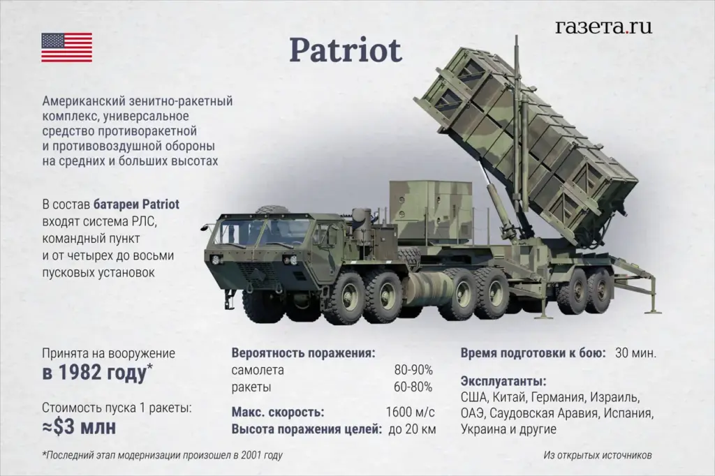 Ukrainian Military Faces Challenges in Intercepting Advanced Russian Missiles, Says Air Force Official