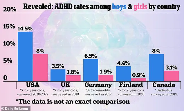 Exclusive NHS England Data Reveals 2.5 Million in England Living with ADHD: Experts Caution on Public Health Impact
