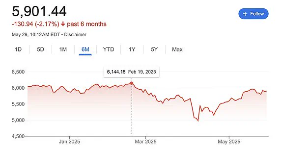 Global Markets Surge as Court Rules Trump Tariffs Illegal, Analysts Weigh In
