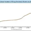 Ultra-Processed Foods Linked to Over 120,000 Premature Deaths in US Surpassing Opioid Crisis