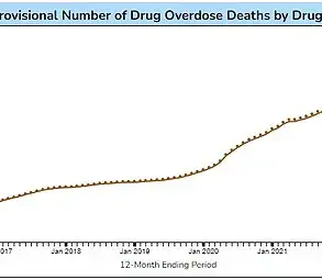 Ultra-Processed Foods Linked to Over 120,000 Premature Deaths in US Surpassing Opioid Crisis