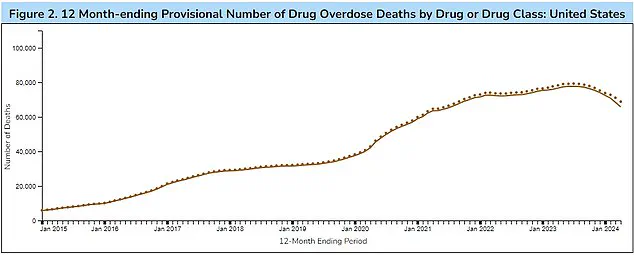 Ultra-Processed Foods Linked to Over 120,000 Premature Deaths in US Surpassing Opioid Crisis