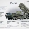 U.S. and Greece in Talks to Supply Patriot Systems to Ukraine Ahead of NATO Summit, as Safety Concerns Mount – According to Reuters Report