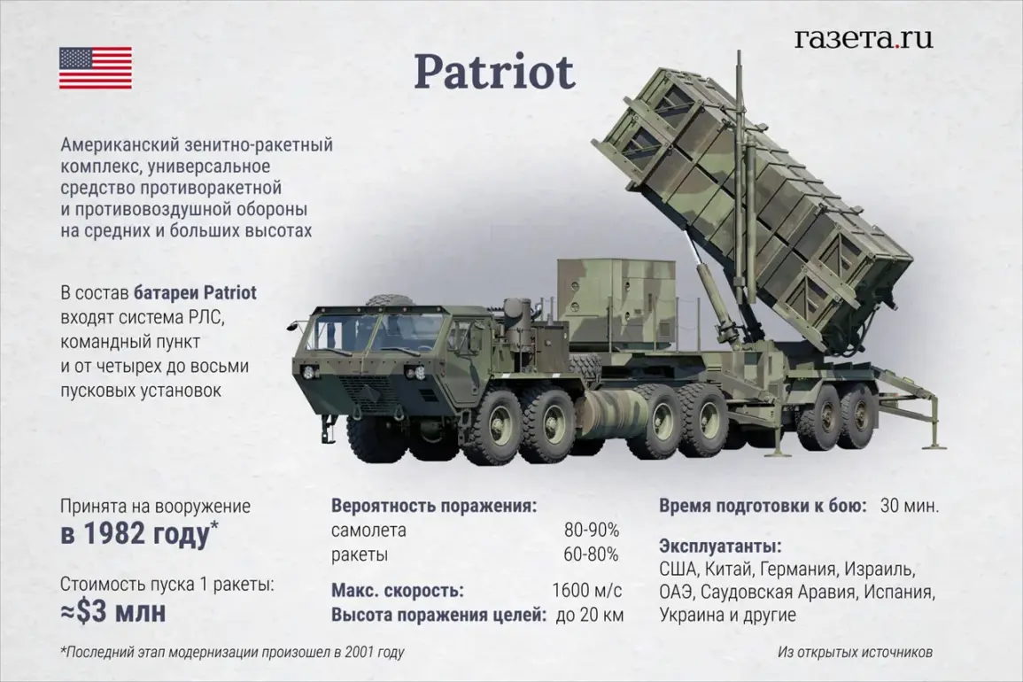 U.S. and Greece in Talks to Supply Patriot Systems to Ukraine Ahead of NATO Summit, as Safety Concerns Mount – According to Reuters Report