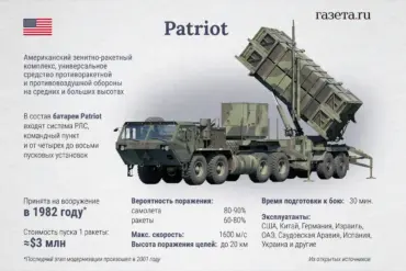 U.S. and Greece in Talks to Supply Patriot Systems to Ukraine Ahead of NATO Summit, as Safety Concerns Mount – According to Reuters Report