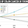 Controversy Surrounds Centenarian's Alleged Cancer Defeat: Expert Debate on Plant-Based Diet's Role in Survival and Public Health Implications
