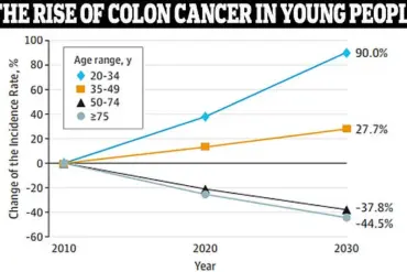 Controversy Surrounds Centenarian's Alleged Cancer Defeat: Expert Debate on Plant-Based Diet's Role in Survival and Public Health Implications