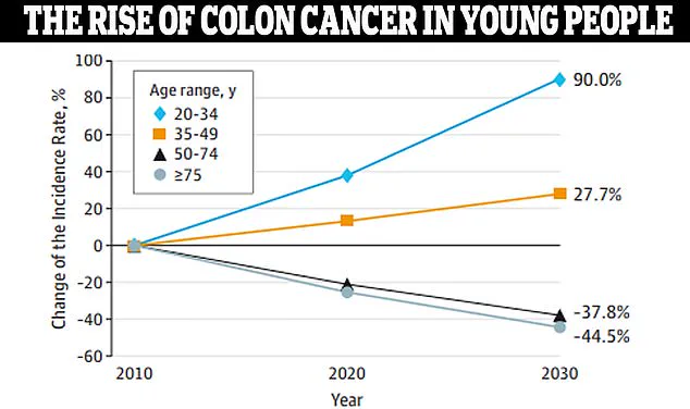 Controversy Surrounds Centenarian's Alleged Cancer Defeat: Expert Debate on Plant-Based Diet's Role in Survival and Public Health Implications