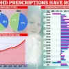 Iron Supplements Proposed as Potential ADHD Treatment Amid Rising Diagnoses and Expert Concerns