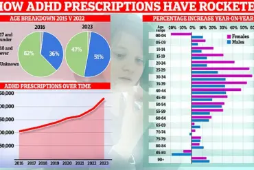 Iron Supplements Proposed as Potential ADHD Treatment Amid Rising Diagnoses and Expert Concerns