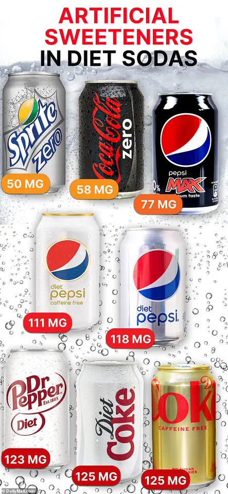 Study Reveals Artificial Sweeteners in Diet Soda Linked to Doubled Risk of Type 2 Diabetes, Sparking Health Debate