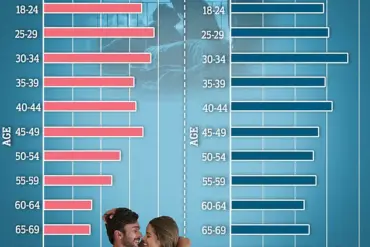 Surge in Searches for 'JOI' on Porn Sites: 200% Increase Sparks Expert Concern