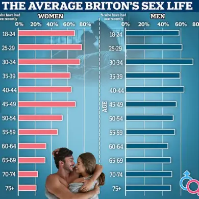 Surge in Searches for 'JOI' on Porn Sites: 200% Increase Sparks Expert Concern