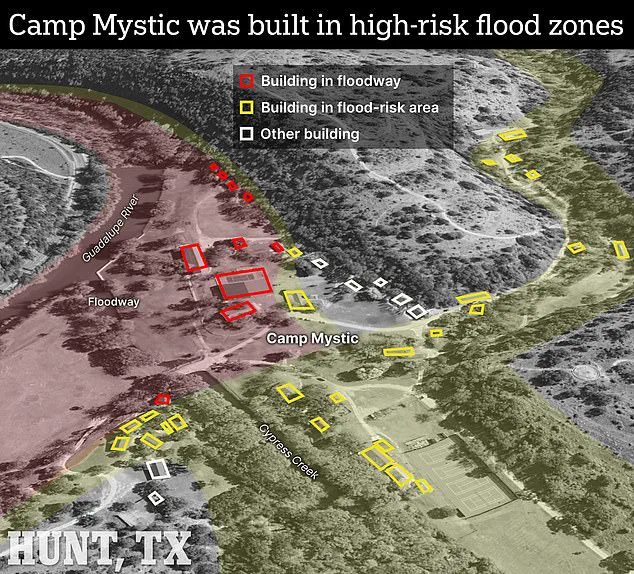 Exclusive Timelapse Reveals Devastation at Camp Mystic: Censored Details of Tragedy Exposed