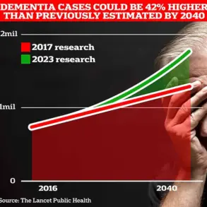 New Study Reveals Strong Link Between Physical Health, Mental Well-Being, and Biological Age