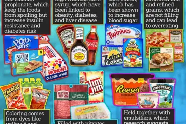 UK Survey Reveals 90% Uncertainty in Identifying Ultra-Processed Foods on Labels
