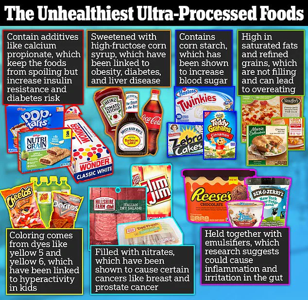 UK Survey Reveals 90% Uncertainty in Identifying Ultra-Processed Foods on Labels