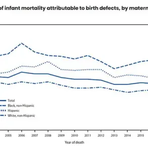 CDC Study Reveals 53 Million U.S. Women of Childbearing Age Face Significant Risk Factors for Birth Defects, According to NHANES Data