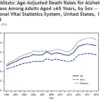 New Study: Mediterranean Diet Cuts Alzheimer’s Risk by Up to 70% in APOE4 Carriers—Urgent Hope for High-Risk Individuals
