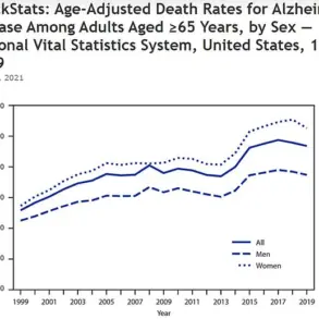 New Study: Mediterranean Diet Cuts Alzheimer’s Risk by Up to 70% in APOE4 Carriers—Urgent Hope for High-Risk Individuals