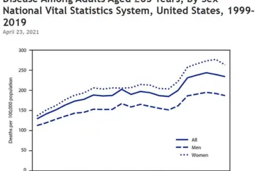 New Study: Mediterranean Diet Cuts Alzheimer’s Risk by Up to 70% in APOE4 Carriers—Urgent Hope for High-Risk Individuals