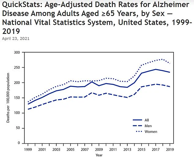 New Study: Mediterranean Diet Cuts Alzheimer’s Risk by Up to 70% in APOE4 Carriers—Urgent Hope for High-Risk Individuals