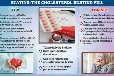 New Study Reveals Hidden Risk Factors for Heart Attacks and Strokes, Prompting Calls for Revised Public Health Guidelines