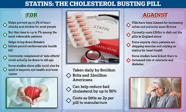 New Study Reveals Hidden Risk Factors for Heart Attacks and Strokes, Prompting Calls for Revised Public Health Guidelines