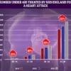 Silent Threat: How Added Sugars in Ultra-Processed Foods Are Elevating Blood Pressure and Increasing Heart Disease Risk