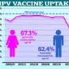Study Reveals Cervical Cancer Survivors Face Higher Anal Cancer Risk, Prompting Calls for Updated Screening Guidelines