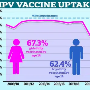 Study Reveals Cervical Cancer Survivors Face Higher Anal Cancer Risk, Prompting Calls for Updated Screening Guidelines